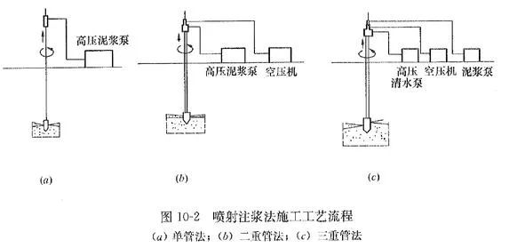 高壓旋噴鉆機基本概念和基本要求是什么？